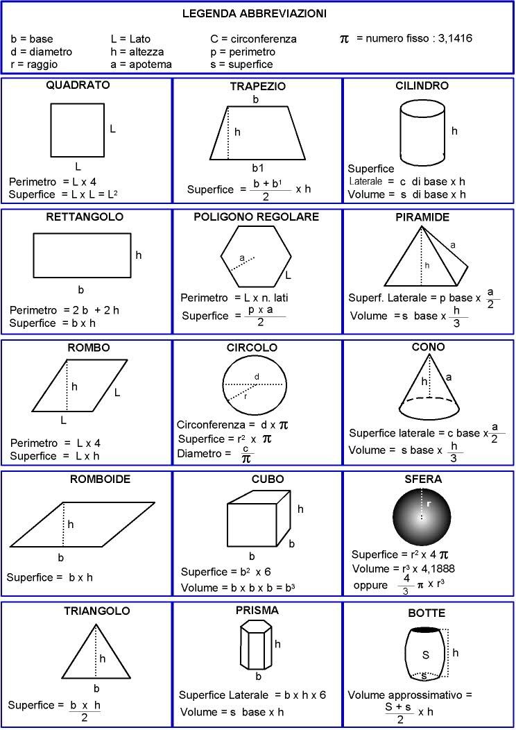 Formulario Di Geometria Per Gli Esami Profpapolino
