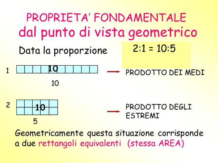 PROPRIETA_+FONDAMENTALE+dal+punto+di+vista+geometrico