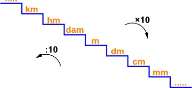 scala-del-metro